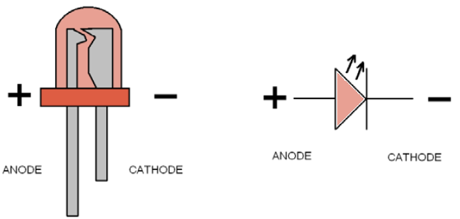 LED Terminals