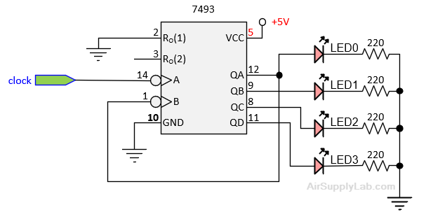 F2 1 mod 16 counter