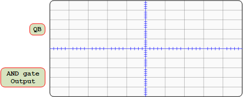 F3 7 1 Test 7408 AND Waveform