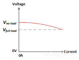 01 RealPowerSupply