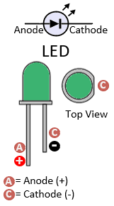 LED Symbol Polarity