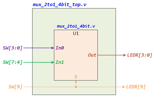 max 2to1 4bit top