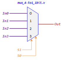 mux4 to 1 1bit