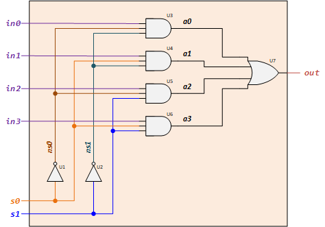 mux4 to 1 1bit Circuit