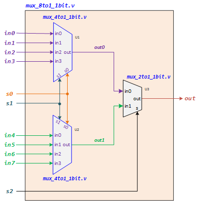 mux 8to1 1bit