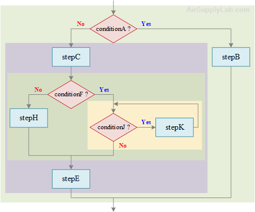 StructuredFlowchart 04