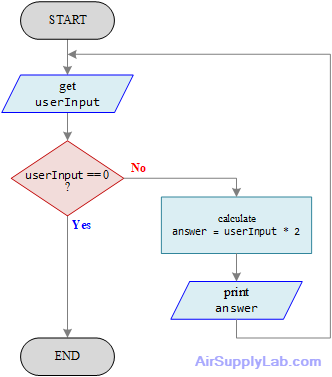 UnstructureFlowchart 02 2