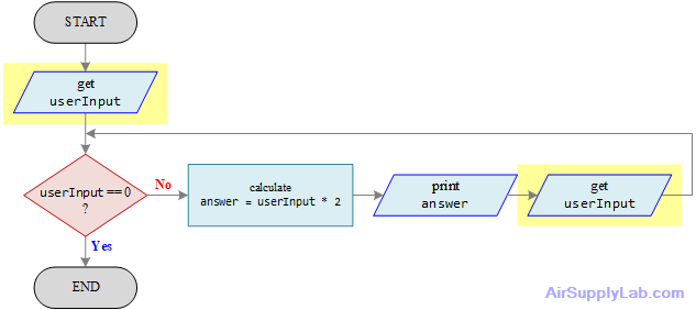 UnstructureFlowchart 02 4