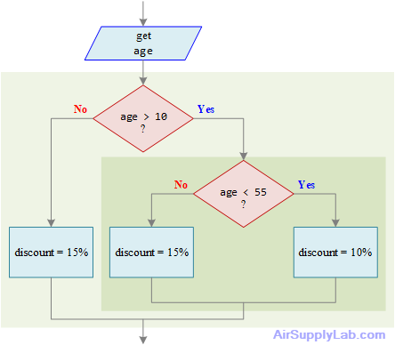 UnstructuredSelection 2