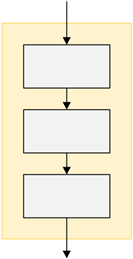 fs sequence