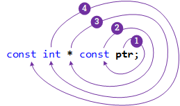 SpiralRule Simple 02