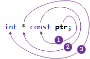 SpiralRule Simple 05