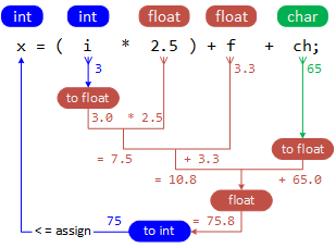 TypeConvert 01