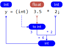 TypeConvert 01