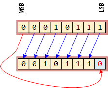 LeftCircularRotate