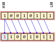 RightArithmeticShift