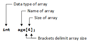 fg1 SyntaxOfArrayDefinition