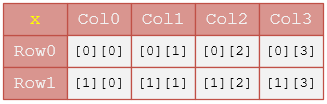 fg3 Array2x3