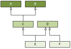 UML HybridInheritance