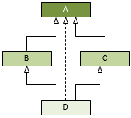 UML HybridInheritance