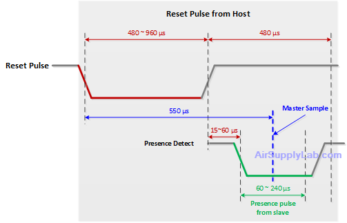 Dallas 1Wire Protocol Reset s