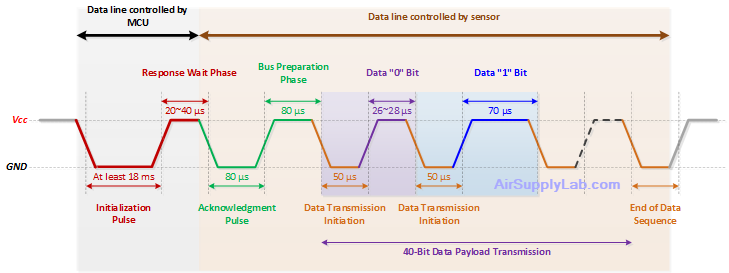 MaxDetect 1Wire Protocol s