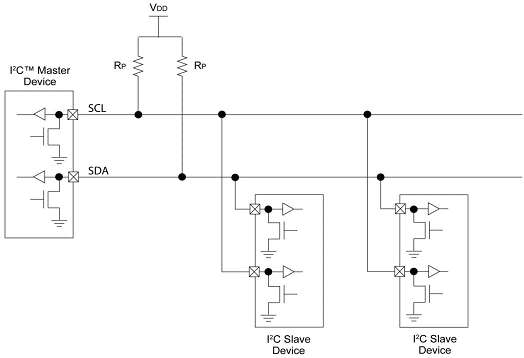 I2C Fig1