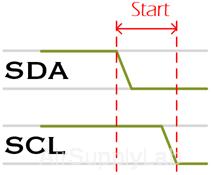 I2C StartCondition s