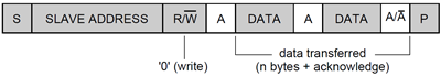 i2c write s