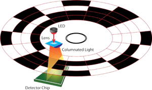 Absolute Disk 4 Track s