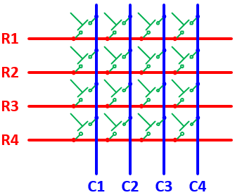 KeyMatrices