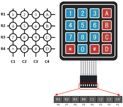 MatrixKeypad 4x4Buttons 2 s