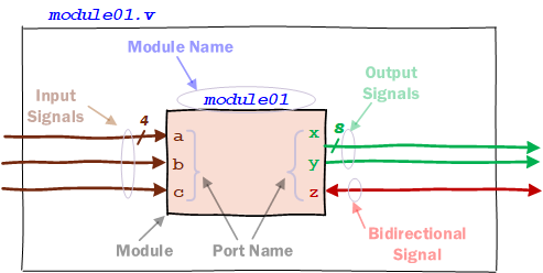 DrawModuleDiagram