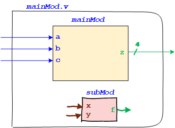 DrawModuleDiagram