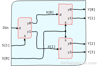 F 1 to 4 DMUX 01