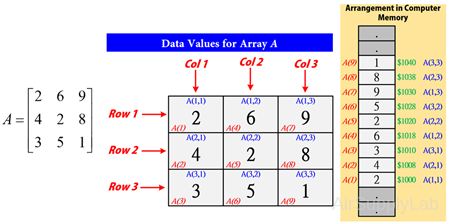 LinearIndexing01 s