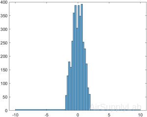 histogram 04 2 s