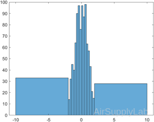 histogram 04 s