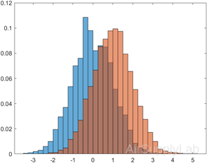 histogram 06 s