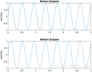 plot2d 09 s