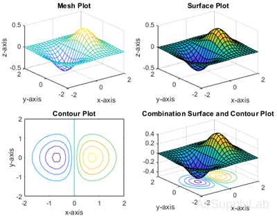 surf contour 01 s