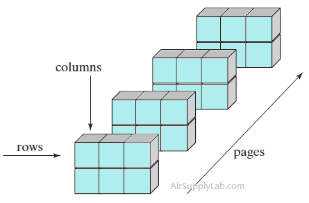 MultidimemsionalArray