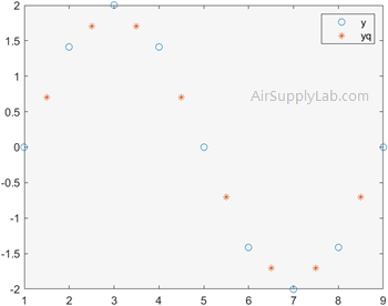 interp1 linear 02