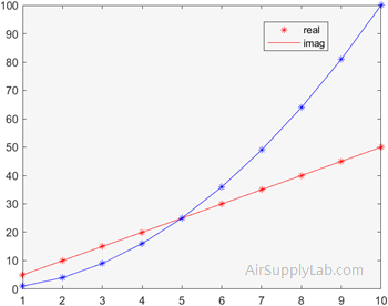 interp1 linear 03