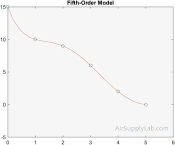 plot polyfit5 01