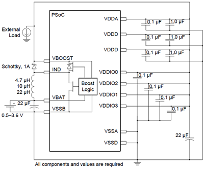 PSoC5LP BoostConverter s