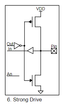 GPIOMode 6 StrongDrive