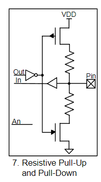 GPIOMode 7 Reg PullUp and Dn