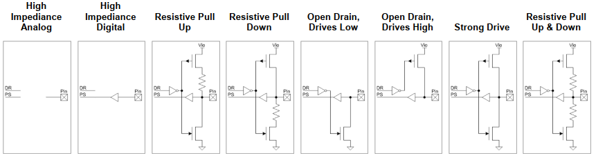 PSoCCreator PinConfigure Pins DriveModes