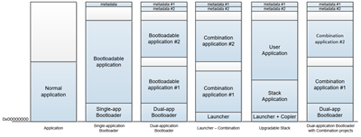 BootloaderMemoryLayout s